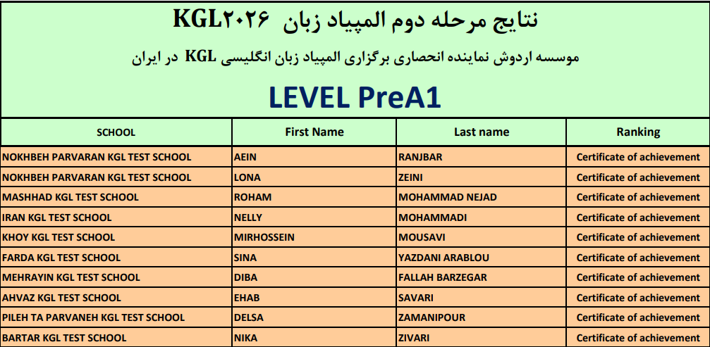 نتایج مرحله دوم المپیاد KGL